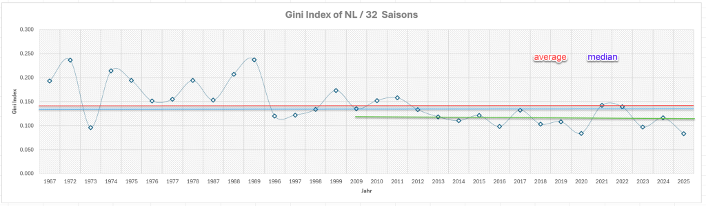 nl_gini_graphic.png